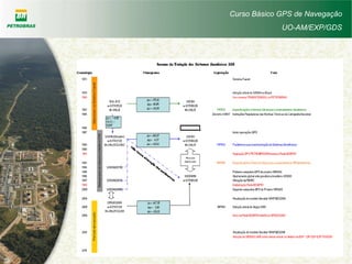 Curso Básico GPS de Navegação
UO-AM/EXP/GDS
 
