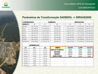 Curso Básico GPS de Navegação
UO-AM/EXP/GDS
Parâmetros de Transformação SADBSOL -> SIRGAS2000
 