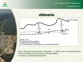 Curso Básico GPS de Navegação
UO-AM/EXP/GDS
Altura Elipsoidal referenciada ao Elipsoide >>> Altera com a mudança de Daum
Altura Ortométrica referenciada ao Geóide (NMM)
Conhecer a ondulação Geoidal (N)
AltimetriaAltimetria
 