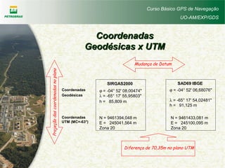 Curso Básico GPS de Navegação
UO-AM/EXP/GDS
CoordenadasCoordenadas
Geodésicas x UTMGeodésicas x UTM
Coordenadas
Geodésicas
Coordenadas
UTM (MC=-63°)
N = 9461433,081 m
E = 245100,095 m
Zona 20
ϕ = -04° 52' 08,00474"
λ = -65° 17' 55,95803"
h = 85,809 m
ϕ = -04° 52' 06,68076"
λ = -65° 17' 54,02481"
h = 91,125 m
SIRGAS2000 SAD69 IBGE
N = 9461394,048 m
E = 245041,564 m
Zona 20
Mudança de Datum
Diferença de 70,35m no plano UTM
Projeçãodascoordenadasnoplano
 