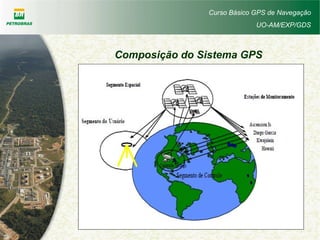 Curso Básico GPS de Navegação
UO-AM/EXP/GDS
Composição do Sistema GPS
 