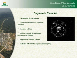 Curso Básico GPS de Navegação
UO-AM/EXP/GDS
 24 satélites +03 de reserva
 Altura de 20.200km da superfície
terrestre
 6 planos orbitais
 Órbitas com 55° de inclinação
em relação ao Equador
 Período de 12 horas siderais
 Satélites NAVSTAR ou Space Vehicles (SVs)
Segmento Espacial
 