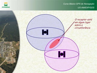 Curso Básico GPS de Navegação
UO-AM/EXP/GDS
O receptor está
em algum lugar
sobre a
circunferência
 
