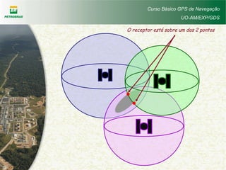 Curso Básico GPS de Navegação
UO-AM/EXP/GDS
O receptor está sobre um dos 2 pontos
 