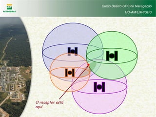 Curso Básico GPS de Navegação
UO-AM/EXP/GDS
O receptor está
aqui…
 