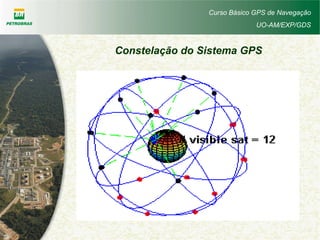 Curso Básico GPS de Navegação
UO-AM/EXP/GDS
Constelação do Sistema GPS
 