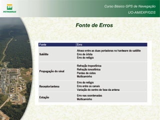 Curso Básico GPS de Navegação
UO-AM/EXP/GDS
Fonte de Erros
 