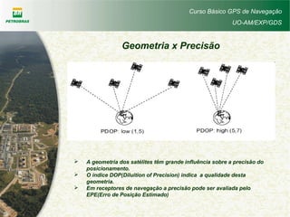 Curso Básico GPS de Navegação
UO-AM/EXP/GDS
Geometria x Precisão
 A geometria dos satélites têm grande influência sobre a precisão do
posicionamento.
 O índice DOP(Diluition of Precision) indica a qualidade desta
geometria.
 Em receptores de navegação a precisão pode ser avaliada pelo
EPE(Erro de Posição Estimado)
 