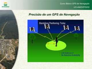 Curso Básico GPS de Navegação
UO-AM/EXP/GDS
Precisão de um GPS de Navegação
 
