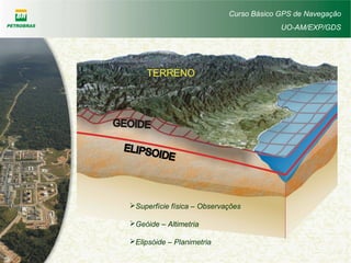 Curso Básico GPS de Navegação
UO-AM/EXP/GDS
Superfície física – Observações
Geóide – Altimetria
Elipsóide – Planimetria
 