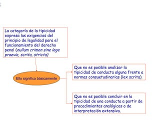 La categoría de la tipicidad
expresa las exigencias del
principio de legalidad para el
funcionamiento del derecho
penal (nullum crimen sine lege
praevia, scrita, stricta)
Ello significa básicamente
Que no es posible analizar la
tipicidad de conducta alguna frente a
normas consuetudinarias (lex scrita)
Que no es posible concluir en la
tipicidad de una conducta a partir de
procedimientos analógicos o de
interpretación extensiva.
 