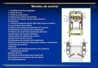 Mandos de control
1- Ventilador del descongelador
2- Pedal de freno
3- Pedal de aceleración.
4- Palanca de cambio transmisión.
5- Control de bloqueo de giro (tipo pasador.)
6- Indicador
7- Control de bloqueo de giro 360º tipo bloqueo positivo.
8- Luz de techo de la cabina.
9- Palanca de control levantamiento de la pluma
10-Indicadores de rotación del cabestrante
11-Palanca de control del cabestrante principal
12-Interruptor de impulso hidráulico
13-Interruptor del cabestrante auxiliar
14-Palanca de control de giro
15-Indicadores de rotación del cabestrante
16-Palanca de control del cabestrante auxiliar o telescopico
17-Extintor de incendio
18-Bocina
19-Controles del limpiaparabrisas y de la palanca
señalización del giro
20-Pedal de freno
21-Pedal de control telescopico (opcional)
22-Ventilador de circulación de aire cabina
23-Limpia parabrisas
C.B.B.
 