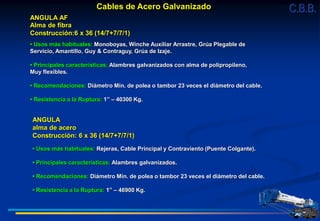 Cables de Acero Galvanizado
ANGULA AF
Alma de fibra
Construcción:6 x 36 (14/7+7/7/1)
• Usos más habituales: Monoboyas, Winche Auxiliar Arrastre, Grúa Plegable de
Servicio, Amantillo, Guy & Contraguy, Grúa de Izaje.
• Principales características: Alambres galvanizados con alma de polipropileno,
Muy flexibles.
• Recomendaciones: Diámetro Mín. de polea o tambor 23 veces el diámetro del cable.
• Resistencia a la Ruptura: 1” – 40300 Kg.
ANGULA
alma de acero
Construcción: 6 x 36 (14/7+7/7/1)
• Usos más habituales: Rejeras, Cable Principal y Contraviento (Puente Colgante).
• Principales características: Alambres galvanizados.
• Recomendaciones: Diámetro Mín. de polea o tambor 23 veces el diámetro del cable.
• Resistencia a la Ruptura: 1” – 46900 Kg.
C.B.B.
 