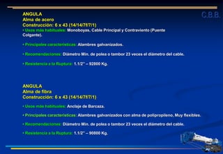 ANGULA
Alma de acero
Construcción: 6 x 43 (14/14/7f/7/1)
• Usos más habituales: Monoboyas, Cable Principal y Contraviento (Puente
Colgante).
• Principales características: Alambres galvanizados.
• Recomendaciones: Diámetro Mín. de polea o tambor 23 veces el diámetro del cable.
• Resistencia a la Ruptura: 1.1/2” – 92800 Kg.
ANGULA
Alma de fibra
Construcción: 6 x 43 (14/14/7f/7/1)
• Usos más habituales: Anclaje de Barcaza.
• Principales características: Alambres galvanizados con alma de polipropileno, Muy flexibles.
• Recomendaciones: Diámetro Mín. de polea o tambor 23 veces el diámetro del cable.
• Resistencia a la Ruptura: 1.1/2” – 90800 Kg.
C.B.B.
 