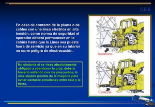 En caso de contacto de la pluma o de
cables con una línea eléctrica en alta
tensión, como norma de seguridad el
operador deberá permanecer en la
cabina hasta que la Línea sea puesta
fuera de servicio ya que en su interior
no corre peligro de electrocución.
C.B.B.
No obstante si se viese absolutamente
obligado a abandonar la grúa, deberá
hacerlo saltando con los pies juntos, lo
más alejado posible de la máquina para
evitar contacto simultaneo entre ésta y la
tierra.
 