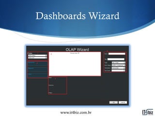 Dashboards Wizard




     www.it4biz.com.br
 