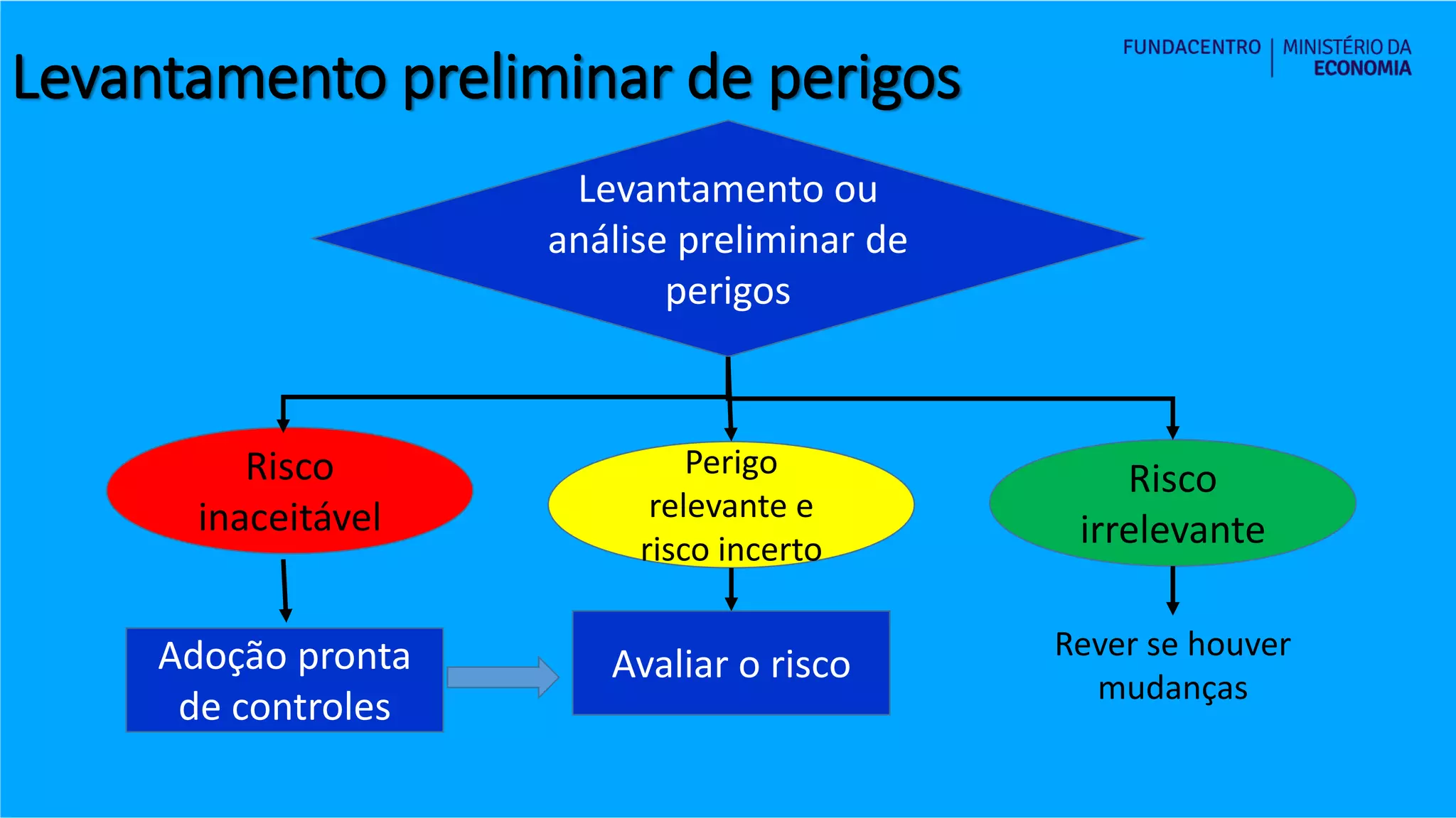 Curso GRO - Aula 5 - Identificacao de perigos e avaliacao de riscos.pdf