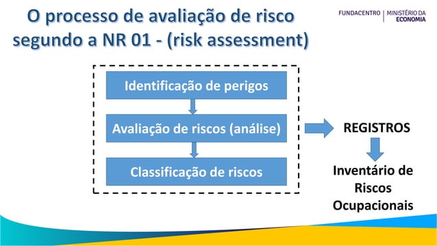Curso GRO - Aula 5 - Identificacao de perigos e avaliacao de riscos.pdf