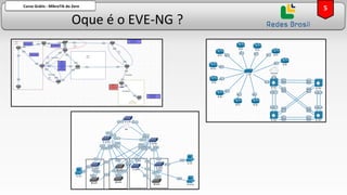 Oque é o EVE-NG ?
Curso Grátis - MikroTik do Zero
5
 