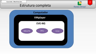 Estrutura completa
Curso Grátis - MikroTik do Zero
7
Computador
VMplayer
EVE-NG
MikroTik VPCs Linux
 