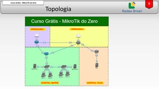 Topologia
Curso Grátis - MikroTik do Zero
9
 