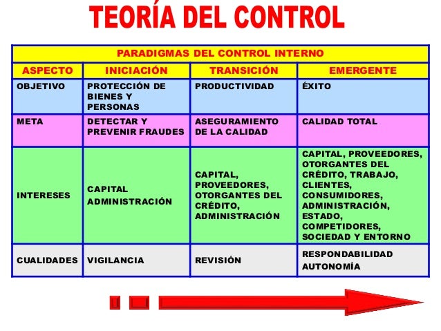 Resultado de imagen de PARADIGMAS de control interno