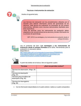 Herramientas para la evaluación
SE-IDDIEC Página 25
Las técnicas de evaluación son los procedimientos utilizados por el
docente para obtener información acerca del aprendizaje de los
alumnos; cada técnica de evaluación se acompaña de sus propios
instrumentos, definidos como recursos estructurados diseñados para
fines específicos.
Tanto las técnicas como los instrumentos de evaluación deben
adaptarse a las características de los alumnos y brindar información de
su proceso de aprendizaje.
SEP. (2012) Las estrategias y los instrumentos de evaluación desde el
enfoque formativo.
Técnicas e instrumentos de evaluación
Analice el siguiente texto:
Lea el contenido del libro: Las estrategias y los instrumentos de
evaluación desde el enfoque formativo de la serie: Herramientas para la
evaluación en educación básica.
Disponible en:
http://www.seslp.gob.mx/consejostecnicosescolares/PRIMARIA/6-
DOCUMENTOSDEAPOYO/LIBROSDEEVALUACION2013/4-
LASESTRATEGIASYLOSINSTRUMENTOS.pdf
A partir del análisis de la lectura, llene el siguiente cuadro:
Técnicas ¿Qué nos permiten evaluar?
Técnicas de observación. (Págs. 20-
21)
Técnicas de desempeño
(Pág. 37)
Técnicas para el análisis del
desempeño (Pág. 46)
Técnicas de interrogatorio
(Pág. 58)
• Con la información desarrollada en el cuadro anterior, realice un cuadro comparativo
 