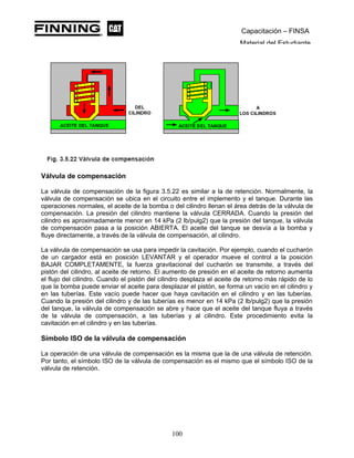 Capacitación – FINSA
Material del Estudiante
Válvula de compensación
La válvula de compensación de la figura 3.5.22 es similar a la de retención. Normalmente, la
válvula de compensación se ubica en el circuito entre el implemento y el tanque. Durante las
operaciones normales, el aceite de la bomba o del cilindro llenan el área detrás de la válvula de
compensación. La presión del cilindro mantiene la válvula CERRADA. Cuando la presión del
cilindro es aproximadamente menor en 14 kPa (2 lb/pulg2) que la presión del tanque, la válvula
de compensación pasa a la posición ABIERTA. El aceite del tanque se desvía a la bomba y
fluye directamente, a través de la válvula de compensación, al cilindro.
La válvula de compensación se usa para impedir la cavitación. Por ejemplo, cuando el cucharón
de un cargador está en posición LEVANTAR y el operador mueve el control a la posición
BAJAR COMPLETAMENTE, la fuerza gravitacional del cucharón se transmite, a través del
pistón del cilindro, al aceite de retorno. El aumento de presión en el aceite de retorno aumenta
el flujo del cilindro. Cuando el pistón del cilindro desplaza el aceite de retorno más rápido de lo
que la bomba puede enviar el aceite para desplazar el pistón, se forma un vacío en el cilindro y
en las tuberías. Este vacío puede hacer que haya cavitación en el cilindro y en las tuberías.
Cuando la presión del cilindro y de las tuberías es menor en 14 kPa (2 lb/pulg2) que la presión
del tanque, la válvula de compensación se abre y hace que el aceite del tanque fluya a través
de la válvula de compensación, a las tuberías y al cilindro. Este procedimiento evita la
cavitación en el cilindro y en las tuberías.
Símbolo ISO de la válvula de compensación
La operación de una válvula de compensación es la misma que la de una válvula de retención.
Por tanto, el símbolo ISO de la válvula de compensación es el mismo que el símbolo ISO de la
válvula de retención.
100
 