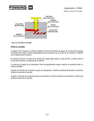 Capacitación – FINSA
Material del Estudiante
Orificio variable
La figura 3.6.2 muestra un orificio variable en forma de válvula de aguja. En la válvula de aguja,
el tamaño del orificio cambia dependiendo de la posición de la punta de la válvula en relación
con el asiento de la válvula.
El aceite que fluye a través de la válvula de aguja debe hacer un giro de 90° y pasar entre la
punta de la válvula y el asiento de la válvula.
La válvula de aguja es el dispositivo más frecuentemente usado cuando se necesita tener un
orificio variable.
Cuando el tornillo de la válvula se gira a la izquierda, el orificio aumenta de tamaño y aumenta
el flujo a través de la válvula.
Cuando el tornillo de la válvula se gira a la derecha, el orificio disminuye de tamaño y disminuye
el flujo a través de la válvula.
110
 