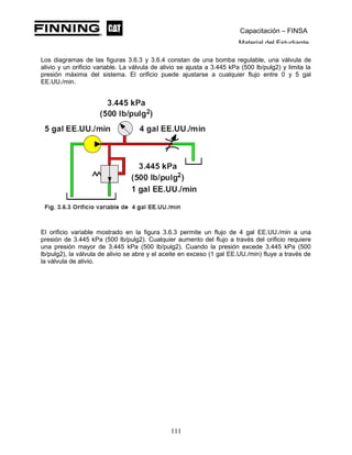 Capacitación – FINSA
Material del Estudiante
Los diagramas de las figuras 3.6.3 y 3.6.4 constan de una bomba regulable, una válvula de
alivio y un orificio variable. La válvula de alivio se ajusta a 3.445 kPa (500 lb/pulg2) y limita la
presión máxima del sistema. El orificio puede ajustarse a cualquier flujo entre 0 y 5 gal
EE.UU./min.
El orificio variable mostrado en la figura 3.6.3 permite un flujo de 4 gal EE.UU./min a una
presión de 3.445 kPa (500 lb/pulg2). Cualquier aumento del flujo a través del orificio requiere
una presión mayor de 3.445 kPa (500 lb/pulg2). Cuando la presión excede 3.445 kPa (500
lb/pulg2), la válvula de alivio se abre y el aceite en exceso (1 gal EE.UU./min) fluye a través de
la válvula de alivio.
111
 