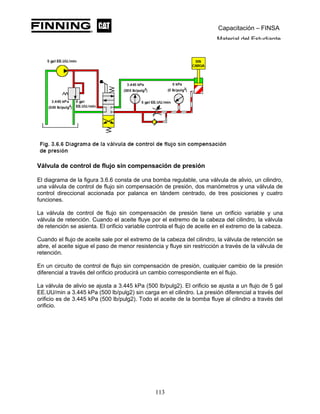 Capacitación – FINSA
Material del Estudiante
Válvula de control de flujo sin compensación de presión
El diagrama de la figura 3.6.6 consta de una bomba regulable, una válvula de alivio, un cilindro,
una válvula de control de flujo sin compensación de presión, dos manómetros y una válvula de
control direccional accionada por palanca en tándem centrado, de tres posiciones y cuatro
funciones.
La válvula de control de flujo sin compensación de presión tiene un orificio variable y una
válvula de retención. Cuando el aceite fluye por el extremo de la cabeza del cilindro, la válvula
de retención se asienta. El orificio variable controla el flujo de aceite en el extremo de la cabeza.
Cuando el flujo de aceite sale por el extremo de la cabeza del cilindro, la válvula de retención se
abre, el aceite sigue el paso de menor resistencia y fluye sin restricción a través de la válvula de
retención.
En un circuito de control de flujo sin compensación de presión, cualquier cambio de la presión
diferencial a través del orificio producirá un cambio correspondiente en el flujo.
La válvula de alivio se ajusta a 3.445 kPa (500 lb/pulg2). El orificio se ajusta a un flujo de 5 gal
EE.UU/min a 3.445 kPa (500 lb/pulg2) sin carga en el cilindro. La presión diferencial a través del
orificio es de 3.445 kPa (500 lb/pulg2). Todo el aceite de la bomba fluye al cilindro a través del
orificio.
113
 