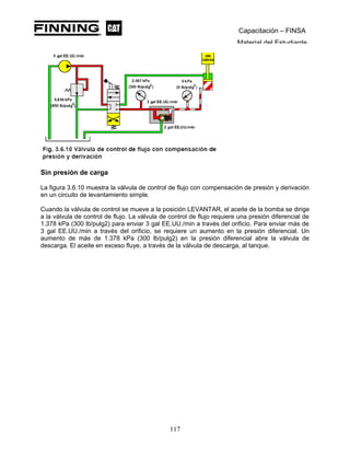 Capacitación – FINSA
Material del Estudiante
Sin presión de carga
La figura 3.6.10 muestra la válvula de control de flujo con compensación de presión y derivación
en un circuito de levantamiento simple.
Cuando la válvula de control se mueve a la posición LEVANTAR, el aceite de la bomba se dirige
a la válvula de control de flujo. La válvula de control de flujo requiere una presión diferencial de
1.378 kPa (300 lb/pulg2) para enviar 3 gal EE.UU./min a través del orificio. Para enviar más de
3 gal EE.UU./min a través del orificio, se requiere un aumento en la presión diferencial. Un
aumento de más de 1.378 kPa (300 lb/pulg2) en la presión diferencial abre la válvula de
descarga. El aceite en exceso fluye, a través de la válvula de descarga, al tanque.
117
 