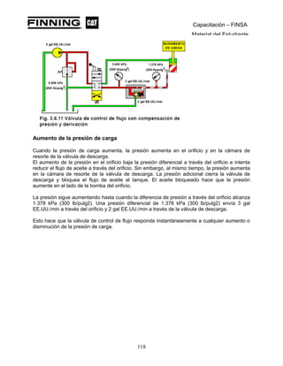 Capacitación – FINSA
Material del Estudiante
Aumento de la presión de carga
Cuando la presión de carga aumenta, la presión aumenta en el orificio y en la cámara de
resorte de la válvula de descarga.
El aumento de la presión en el orificio baja la presión diferencial a través del orificio e intenta
reducir el flujo de aceite a través del orificio. Sin embargo, al mismo tiempo, la presión aumenta
en la cámara de resorte de la válvula de descarga. La presión adicional cierra la válvula de
descarga y bloquea el flujo de aceite al tanque. El aceite bloqueado hace que la presión
aumente en el lado de la bomba del orificio.
La presión sigue aumentando hasta cuando la diferencia de presión a través del orificio alcanza
1.378 kPa (300 lb/pulg2). Una presión diferencial de 1.378 kPa (300 lb/pulg2) envía 3 gal
EE.UU./min a través del orificio y 2 gal EE.UU./min a través de la válvula de descarga.
Esto hace que la válvula de control de flujo responda instantáneamente a cualquier aumento o
disminución de la presión de carga.
118
 
