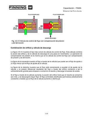 Capacitación – FINSA
Material del Estudiante
Combinación de orificio y válvula de descarga
La figura 3.6.12 muestra el tipo más común de válvula de control de flujo. Esta válvula combina
la acción del orificio y de la válvula de descarga en una pieza en movimiento. La operación de
compensación de presión es la misma que en la válvula de control de flujo con compensación
de presión y de derivación.
La figura de la izquierda muestra el flujo a través de la válvula que puede ser el flujo de ajuste o
un flujo menor que el flujo de ajuste de la válvula.
La figura de la derecha muestra que el flujo está comenzando a exceder el de ajuste de la
válvula, y la presión diferencial resultante del flujo a través del orificio comienza a ser lo
suficientemente grande para empezar a comprimir el resorte y descargar el exceso de aceite.
Si el flujo a través de la válvula aumenta, la acción del orificio hará que el resorte se comprima
aún más, y se descargará mayor flujo. El flujo controlado (dosificado) permanece prácticamente
constante a medida que el flujo de la válvula aumenta o disminuye.
119
 
