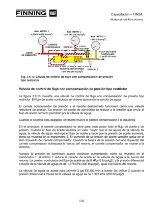 Capacitación – FINSA
Material del Estudiante
Válvula de control de flujo con compensación de presión tipo restrictor
La figura 3.6.13 muestra una válvula de control de flujo con compensación de presión tipo
restrictor. El flujo de aceite controlado se obtiene ajustando la válvula de aguja.
El carrete compensador de presión y el resorte descentrado funcionan como una válvula
reductora de presión. La presión de aceite de suministro se reduce a la presión que envía el
flujo de aceite correcto permitido por la válvula de aguja.
Cuando el sistema está apagado, el resorte mueve el carrete compensador a la izquierda.
En el arranque, el carrete compensador se abre para dejar pasar todo el flujo de aceite y de
presión. Cuando el flujo de aceite alcanza un valor mayor que el de ajuste de la válvula de
aguja, la válvula de aguja restringe el flujo de aceite y hace que la presión de aceite aumente,
como se muestra en el manómetro 2. El aumento de la presión de aceite también actúa en el
lado izquierdo del carrete compensador. Cuando la fuerza de la presión del lado izquierdo del
carrete compensador sobrepasa la fuerza del resorte, el carrete compensador se mueve a la
derecha.
Aunque la presión de suministro puede continuar aumentando, como se muestra en el
manómetro 1, el orificio 1 reduce la presión de aceite en la válvula de aguja a la fuerza del
resorte. La presión controlada del flujo de aceite es de 0 kPa (0 lb/pulg2), y la presión diferencial
a través de la válvula de aguja es de 1.378 kPa (200 lb/pulg2), igual a la fuerza del resorte.
La válvula de aguja se ajusta para permitir 2 gal EE.UU./min a través del orificio 2 cuando la
presión diferencial a través de la válvula de aguja es de 1.378 kPa (200 lb/pulg2).
120
 