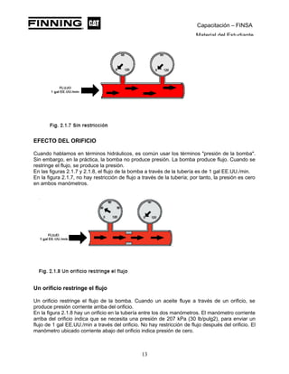 Capacitación – FINSA
Material del Estudiante
EFECTO DEL ORIFICIO
Cuando hablamos en términos hidráulicos, es común usar los términos "presión de la bomba".
Sin embargo, en la práctica, la bomba no produce presión. La bomba produce flujo. Cuando se
restringe el flujo, se produce la presión.
En las figuras 2.1.7 y 2.1.8, el flujo de la bomba a través de la tubería es de 1 gal EE.UU./min.
En la figura 2.1.7, no hay restricción de flujo a través de la tubería; por tanto, la presión es cero
en ambos manómetros.
Un orificio restringe el flujo
Un orificio restringe el flujo de la bomba. Cuando un aceite fluye a través de un orificio, se
produce presión corriente arriba del orificio.
En la figura 2.1.8 hay un orificio en la tubería entre los dos manómetros. El manómetro corriente
arriba del orificio indica que se necesita una presión de 207 kPa (30 lb/pulg2), para enviar un
flujo de 1 gal EE.UU./min a través del orificio. No hay restricción de flujo después del orificio. El
manómetro ubicado corriente abajo del orificio indica presión de cero.
13
 