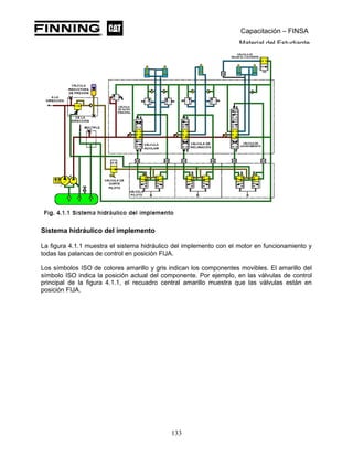 Capacitación – FINSA
Material del Estudiante
Sistema hidráulico del implemento
La figura 4.1.1 muestra el sistema hidráulico del implemento con el motor en funcionamiento y
todas las palancas de control en posición FIJA.
Los símbolos ISO de colores amarillo y gris indican los componentes movibles. El amarillo del
símbolo ISO indica la posición actual del componente. Por ejemplo, en las válvulas de control
principal de la figura 4.1.1, el recuadro central amarillo muestra que las válvulas están en
posición FIJA.
133
 