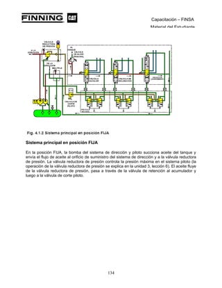 Capacitación – FINSA
Material del Estudiante
Sistema principal en posición FIJA
En la posición FIJA, la bomba del sistema de dirección y piloto succiona aceite del tanque y
envía el flujo de aceite al orificio de suministro del sistema de dirección y a la válvula reductora
de presión. La válvula reductora de presión controla la presión máxima en el sistema piloto (la
operación de la válvula reductora de presión se explica en la unidad 3, lección 6). El aceite fluye
de la válvula reductora de presión, pasa a través de la válvula de retención al acumulador y
luego a la válvula de corte piloto.
134
 