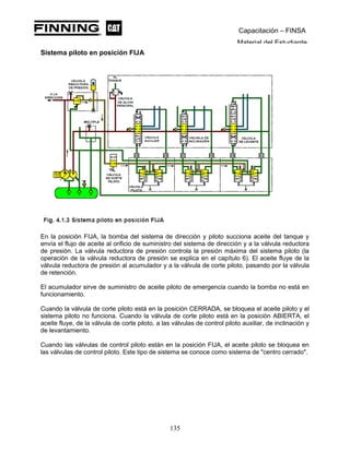Capacitación – FINSA
Material del Estudiante
Sistema piloto en posición FIJA
En la posición FIJA, la bomba del sistema de dirección y piloto succiona aceite del tanque y
envía el flujo de aceite al orificio de suministro del sistema de dirección y a la válvula reductora
de presión. La válvula reductora de presión controla la presión máxima del sistema piloto (la
operación de la válvula reductora de presión se explica en el capítulo 6). El aceite fluye de la
válvula reductora de presión al acumulador y a la válvula de corte piloto, pasando por la válvula
de retención.
El acumulador sirve de suministro de aceite piloto de emergencia cuando la bomba no está en
funcionamiento.
Cuando la válvula de corte piloto está en la posición CERRADA, se bloquea el aceite piloto y el
sistema piloto no funciona. Cuando la válvula de corte piloto está en la posición ABIERTA, el
aceite fluye, de la válvula de corte piloto, a las válvulas de control piloto auxiliar, de inclinación y
de levantamiento.
Cuando las válvulas de control piloto están en la posición FIJA, el aceite piloto se bloquea en
las válvulas de control piloto. Este tipo de sistema se conoce como sistema de "centro cerrado".
135
 