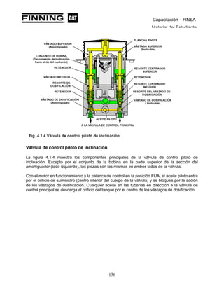 Capacitación – FINSA
Material del Estudiante
Válvula de control piloto de inclinación
La figura 4.1.4 muestra los componentes principales de la válvula de control piloto de
inclinación. Excepto por el conjunto de la bobina en la parte superior de la sección del
amortiguador (lado izquierdo), las piezas son las mismas en ambos lados de la válvula.
Con el motor en funcionamiento y la palanca de control en la posición FIJA, el aceite piloto entra
por el orificio de suministro (centro inferior del cuerpo de la válvula) y se bloquea por la acción
de los vástagos de dosificación. Cualquier aceite en las tuberías en dirección a la válvula de
control principal se descarga al orificio del tanque por el centro de los vástagos de dosificación.
136
 