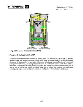 Capacitación – FINSA
Material del Estudiante
Posición INCLINAR HACIA ATRÁ
Cuando el operador mueve la palanca de control piloto a la posición INCLINAR HACIA ATRÁS,
la fuerza hace que la plancha pivote mueva hacia abajo el émbolo superior, el émbolo inferior,
el resorte de dosificación, el retenedor del resorte del vástago de dosificación, el resorte del
vástago de dosificación y el vástago de dosificación. El aceite de la bomba piloto fluye, a través
del orificio y del centro del vástago de dosificación, a la válvula de control principal. El aceite de
retorno de la válvula de control principal pasa por el orificio del vástago de dosificación
amortiguado, sigue por el centro del vástago de dosificación y fluye al orificio del tanque.
137
 