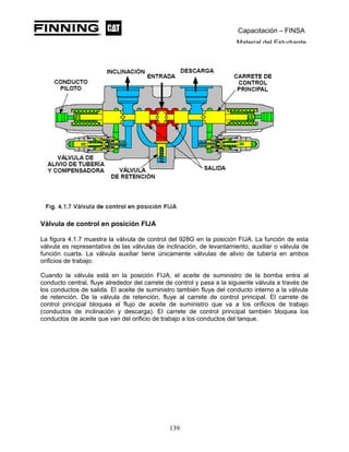 Capacitación – FINSA
Material del Estudiante
Válvula de control en posición FIJA
La figura 4.1.7 muestra la válvula de control del 928G en la posición FIJA. La función de esta
válvula es representativa de las válvulas de inclinación, de levantamiento, auxiliar o válvula de
función cuarta. La válvula auxiliar tiene únicamente válvulas de alivio de tubería en ambos
orificios de trabajo.
Cuando la válvula está en la posición FIJA, el aceite de suministro de la bomba entra al
conducto central, fluye alrededor del carrete de control y pasa a la siguiente válvula a través de
los conductos de salida. El aceite de suministro también fluye del conducto interno a la válvula
de retención. De la válvula de retención, fluye al carrete de control principal. El carrete de
control principal bloquea el flujo de aceite de suministro que va a los orificios de trabajo
(conductos de inclinación y descarga). El carrete de control principal también bloquea los
conductos de aceite que van del orificio de trabajo a los conductos del tanque.
139
 