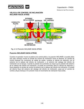 Capacitación – FINSA
Material del Estudiante
VÁLVULA DE CONTROL DE INCLINACIÓN
INCLINAR HACIA ATRÁS
Posición INCLINAR HACIA ATRÁS
Cuando el operador mueve la palanca de control piloto a la posición INCLINAR, el aceite piloto
(de color naranja) mueve el carrete de control de inclinación hacia la derecha. El carrete de
control bloquea los conductos de salida de aceite, conecta la válvula de retención con el
extremo de la cabeza del cilindro de inclinación, y el extremo del vástago del cilindro de
inclinación con el tanque. Cuando la presión de suministro es mayor que la presión del extremo
de la cabeza del cilindro de inclinación, el aceite de suministro abre la válvula de retención y
fluye pasando el carrete de control al extremo de la cabeza del cilindro de inclinación. El aceite
de retorno fluye del extremo del vástago del cilindro de inclinación, pasa por el carrete de
control y fluye al tanque. El cucharón inicia el movimiento de inclinación hacia atrás.
140
 