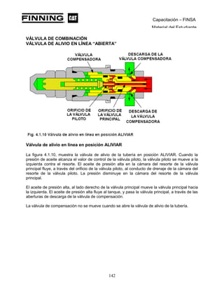 Capacitación – FINSA
Material del Estudiante
VÁLVULA DE COMBINACIÓN
VÁLVULA DE ALIVIO EN LÍNEA “ABIERTA”
Válvula de alivio en línea en posición ALIVIAR
La figura 4.1.10, muestra la válvula de alivio de la tubería en posición ALIVIAR. Cuando la
presión de aceite alcanza el valor de control de la válvula piloto, la válvula piloto se mueve a la
izquierda contra el resorte. El aceite de presión alta en la cámara del resorte de la válvula
principal fluye, a través del orificio de la válvula piloto, al conducto de drenaje de la cámara del
resorte de la válvula piloto. La presión disminuye en la cámara del resorte de la válvula
principal.
El aceite de presión alta, al lado derecho de la válvula principal mueve la válvula principal hacia
la izquierda. El aceite de presión alta fluye al tanque, y pasa la válvula principal, a través de las
aberturas de descarga de la válvula de compensación.
La válvula de compensación no se mueve cuando se abre la válvula de alivio de la tubería.
142
 