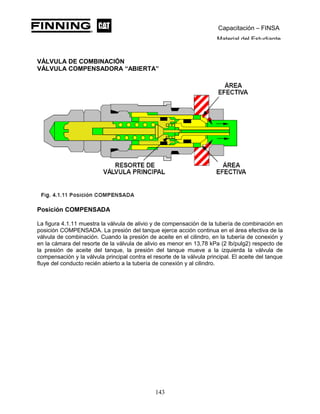 Capacitación – FINSA
Material del Estudiante
VÁLVULA DE COMBINACIÓN
VÁLVULA COMPENSADORA “ABIERTA”
Posición COMPENSADA
La figura 4.1.11 muestra la válvula de alivio y de compensación de la tubería de combinación en
posición COMPENSADA. La presión del tanque ejerce acción continua en el área efectiva de la
válvula de combinación. Cuando la presión de aceite en el cilindro, en la tubería de conexión y
en la cámara del resorte de la válvula de alivio es menor en 13,78 kPa (2 lb/pulg2) respecto de
la presión de aceite del tanque, la presión del tanque mueve a la izquierda la válvula de
compensación y la válvula principal contra el resorte de la válvula principal. El aceite del tanque
fluye del conducto recién abierto a la tubería de conexión y al cilindro.
143
 
