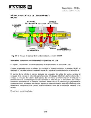 Capacitación – FINSA
Material del Estudiante
VÁLVULA DE CONTROL DE LEVANTAMIENTO
BAJAR
Válvula de control de levantamiento en posición BAJAR
La figura 4.1.12 muestra la válvula de control de levantamiento en posición BAJAR.
Cuando el operador mueve la palanca de control piloto de levantar/bajar a la posición BAJAR, el
aceite piloto (de color naranja) mueve el carrete de control de levantamiento hacia la izquierda.
El carrete de la válvula de control bloquea los conductos de salida del aceite, conecta el
conducto de la válvula de retención con el extremo del vástago del cilindro de levantamiento, y
conecta el conducto del extremo de la cabeza del cilindro de levantamiento con el conducto de
retorno al tanque. Cuando la presión de suministro es más alta que la del extremo del vástago
del cilindro de inclinación, el aceite de suministro abre la válvula de retención y fluye pasando el
carrete de control al extremo del vástago del cilindro de levantamiento. El aceite de retorno fluye
del extremo de la cabeza del cilindro de levantamiento, pasa por el carrete de control y va al
tanque.
El cucharón comienza a bajar.
144
 