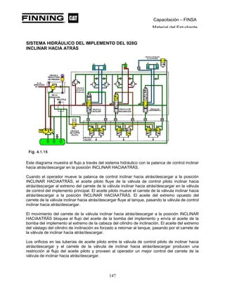 Capacitación – FINSA
Material del Estudiante
SISTEMA HIDRÁULICO DEL IMPLEMENTO DEL 928G
INCLINAR HACIA ATRÁS
Este diagrama muestra el flujo a través del sistema hidráulico con la palanca de control inclinar
hacia atrás/descargar en la posición INCLINAR HACIAATRÁS.
Cuando el operador mueve la palanca de control inclinar hacia atrás/descargar a la posición
INCLINAR HACIAATRÁS, el aceite piloto fluye de la válvula de control piloto inclinar hacia
atrás/descargar al extremo del carrete de la válvula inclinar hacia atrás/descargar en la válvula
de control del implemento principal. El aceite piloto mueve el carrete de la válvula inclinar hacia
atrás/descargar a la posición INCLINAR HACIAATRÁS. El aceite del extremo opuesto del
carrete de la válvula inclinar hacia atrás/descargar fluye al tanque, pasando la válvula de control
inclinar hacia atrás/descargar.
El movimiento del carrete de la válvula inclinar hacia atrás/descargar a la posición INCLINAR
HACIAATRÁS bloquea el flujo del aceite de la bomba del implemento y envía el aceite de la
bomba del implemento al extremo de la cabeza del cilindro de inclinación. El aceite del extremo
del vástago del cilindro de inclinación es forzado a retornar al tanque, pasando por el carrete de
la válvula de inclinar hacia atrás/descargar.
Los orificios en las tuberías de aceite piloto entre la válvula de control piloto de inclinar hacia
atrás/descargar y el carrete de la válvula de inclinar hacia atrás/descargar producen una
restricción al flujo del aceite piloto y proveen al operador un mejor control del carrete de la
válvula de inclinar hacia atrás/descargar.
147
 
