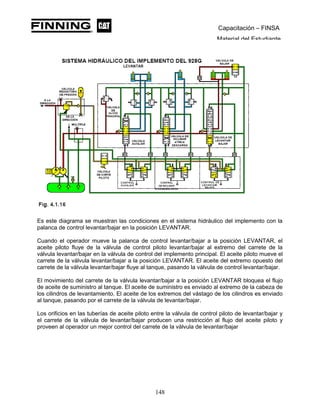 Capacitación – FINSA
Material del Estudiante
Es este diagrama se muestran las condiciones en el sistema hidráulico del implemento con la
palanca de control levantar/bajar en la posición LEVANTAR.
Cuando el operador mueve la palanca de control levantar/bajar a la posición LEVANTAR, el
aceite piloto fluye de la válvula de control piloto levantar/bajar al extremo del carrete de la
válvula levantar/bajar en la válvula de control del implemento principal. El aceite piloto mueve el
carrete de la válvula levantar/bajar a la posición LEVANTAR. El aceite del extremo opuesto del
carrete de la válvula levantar/bajar fluye al tanque, pasando la válvula de control levantar/bajar.
El movimiento del carrete de la válvula levantar/bajar a la posición LEVANTAR bloquea el flujo
de aceite de suministro al tanque. El aceite de suministro es enviado al extremo de la cabeza de
los cilindros de levantamiento. El aceite de los extremos del vástago de los cilindros es enviado
al tanque, pasando por el carrete de la válvula de levantar/bajar.
Los orificios en las tuberías de aceite piloto entre la válvula de control piloto de levantar/bajar y
el carrete de la válvula de levantar/bajar producen una restricción al flujo del aceite piloto y
proveen al operador un mejor control del carrete de la válvula de levantar/bajar
148
 