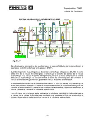 Capacitación – FINSA
Material del Estudiante
Es este diagrama se muestran las condiciones en el sistema hidráulico del implemento con la
palanca de control levantar/bajar en la posición BAJAR.
Cuando el operador mueve la palanca de control levantar/bajar a la posición BAJAR, el aceite
piloto fluye de la válvula de control piloto levantar/bajar al extremo del carrete de la válvula
levantar/bajar en la válvula de control del implemento principal. El aceite piloto mueve el carrete
de la válvula levantar/bajar a la posición BAJAR. El aceite del extremo opuesto del carrete de la
válvula levantar/bajar fluye al tanque, pasando la válvula de control levantar/bajar.
El movimiento del carrete de la válvula levantar/bajar a la posición BAJAR bloquea el flujo de
aceite de suministro al tanque. El aceite de suministro es enviado al extremo del vástago de los
cilindros de levantamiento. El aceite de los extremos de la cabeza de los cilindros es enviado al
tanque, pasando el carrete de la válvula de levantar/bajar.
Los orificios en las tuberías de aceite piloto entre la válvula de control piloto de levantar/bajar y
el carrete de la válvula de levantar/bajar producen una restricción al flujo del aceite piloto y
proveen al operador un mejor control del carrete de la válvula de levantar/bajar.
149
 