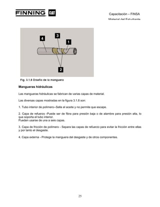 Capacitación – FINSA
Material del Estudiante
Mangueras hidráulicas
Las mangueras hidráulicas se fabrican de varias capas de material.
Las diversas capas mostradas en la figura 3.1.8 son:
1. Tubo interior de polímero--Sella el aceite y no permite que escape.
2. Capa de refuerzo -Puede ser de fibra para presión baja o de alambre para presión alta, lo
que soporta el tubo interior.
Pueden usarse de una a seis capas.
3. Capa de fricción de polímero - Separa las capas de refuerzo para evitar la fricción entre ellas
y por tanto el desgaste.
4. Capa externa - Protege la manguera del desgaste y de otros componentes.
25
 